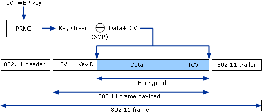 WEP encryption algorithm diagram