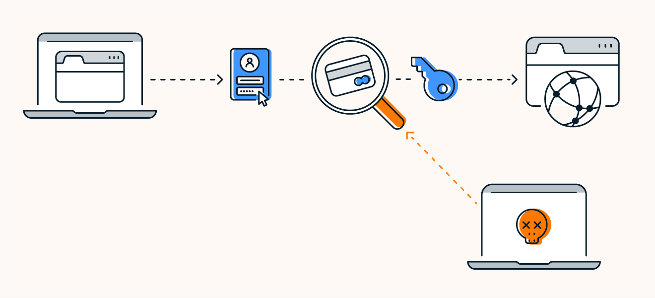 Packet Sniffing Illustration